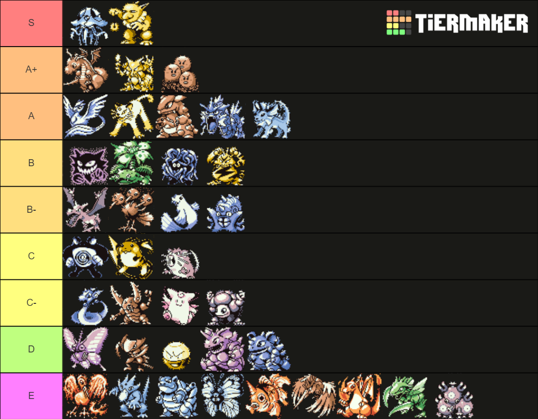 All 25 Pokemon Natures Tier List (Community Rankings) - TierMaker