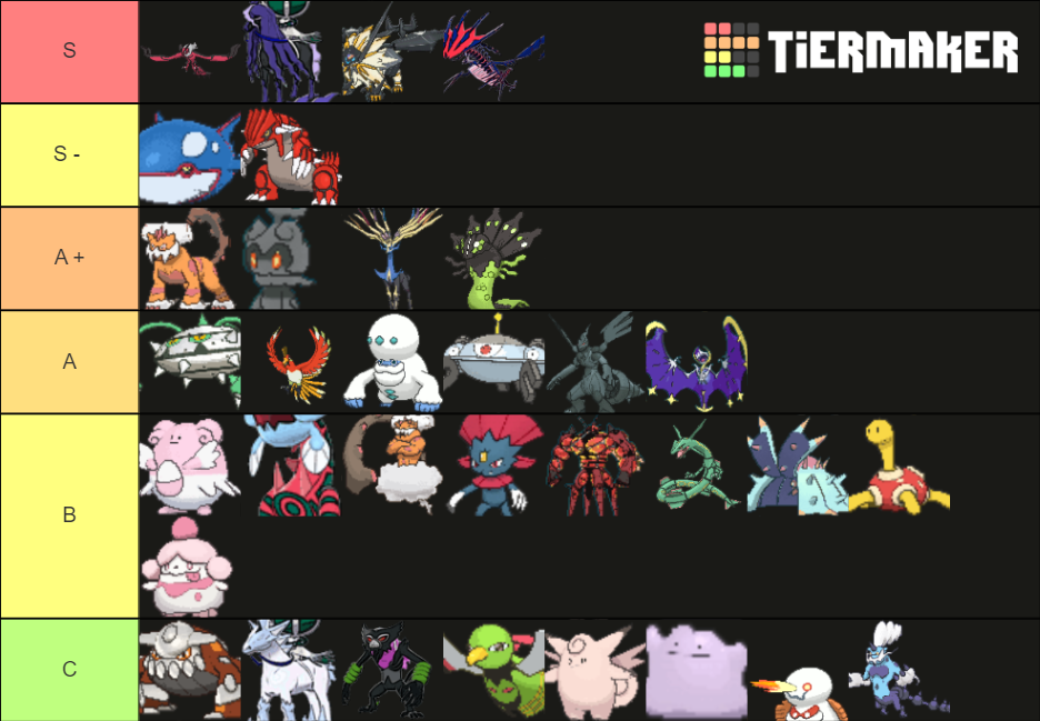 Create a Pokemon Smogon Ubers Tier List - TierMaker