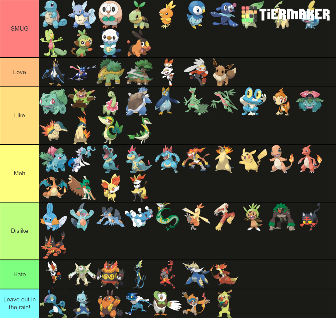 Every Single Starter Pokémon Ranked: What's your tier list like?