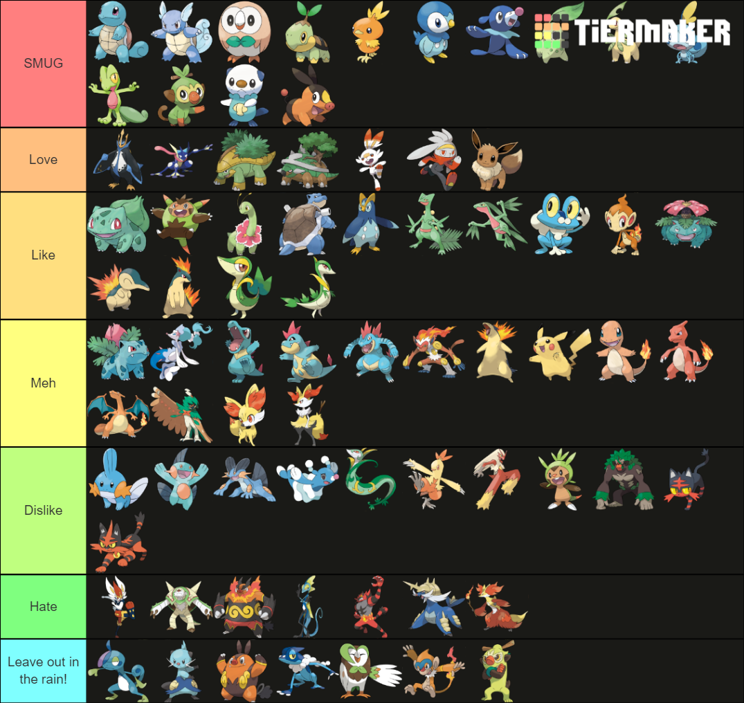 Create a Pokémon Starter (Gen 9) Tier List - TierMaker