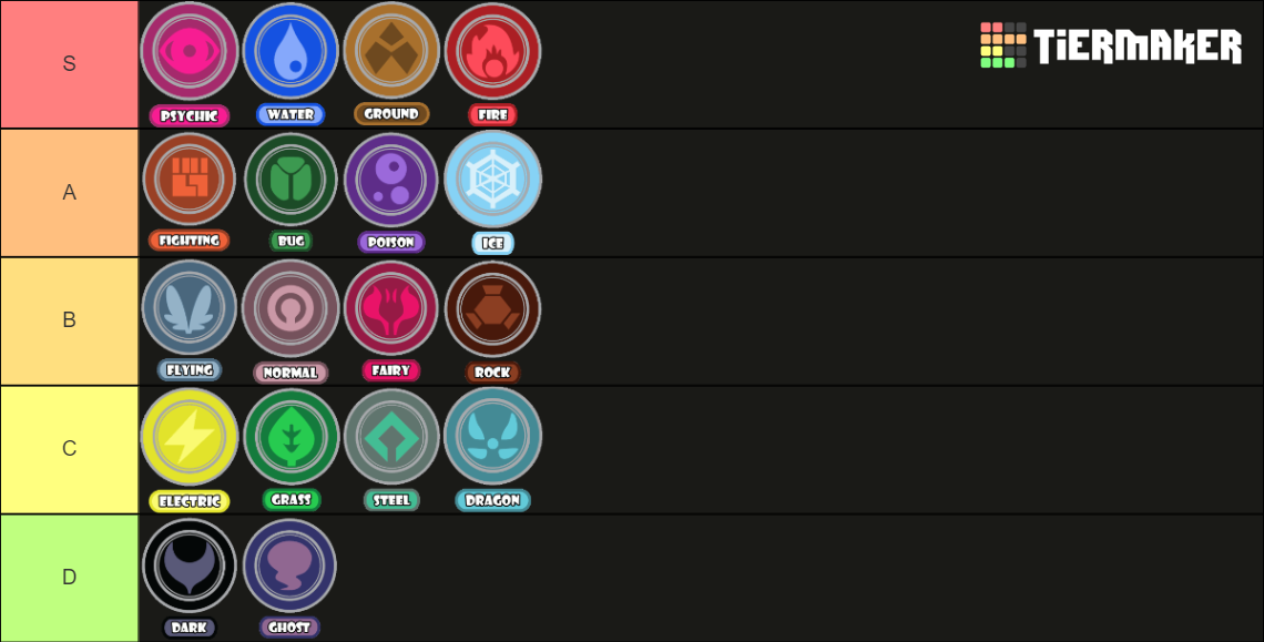 Pokemon Mega Evolution Designs Tier List (Community Rankings) - TierMaker