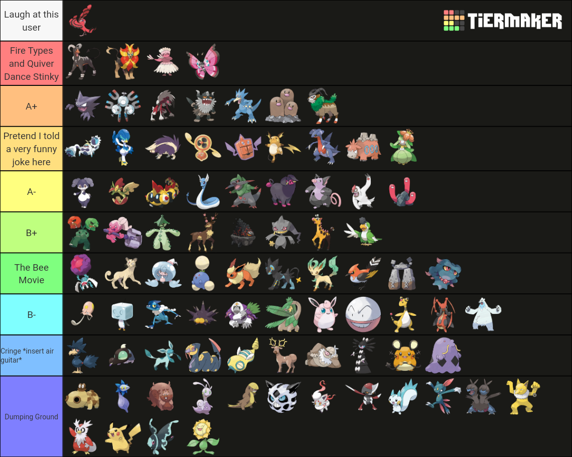 Pokemon Insurgence Viability Tier List - General Discussion - The