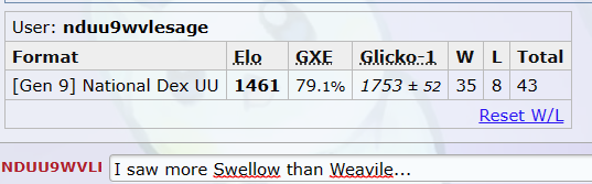 ND UU Weavile Suspect.png
