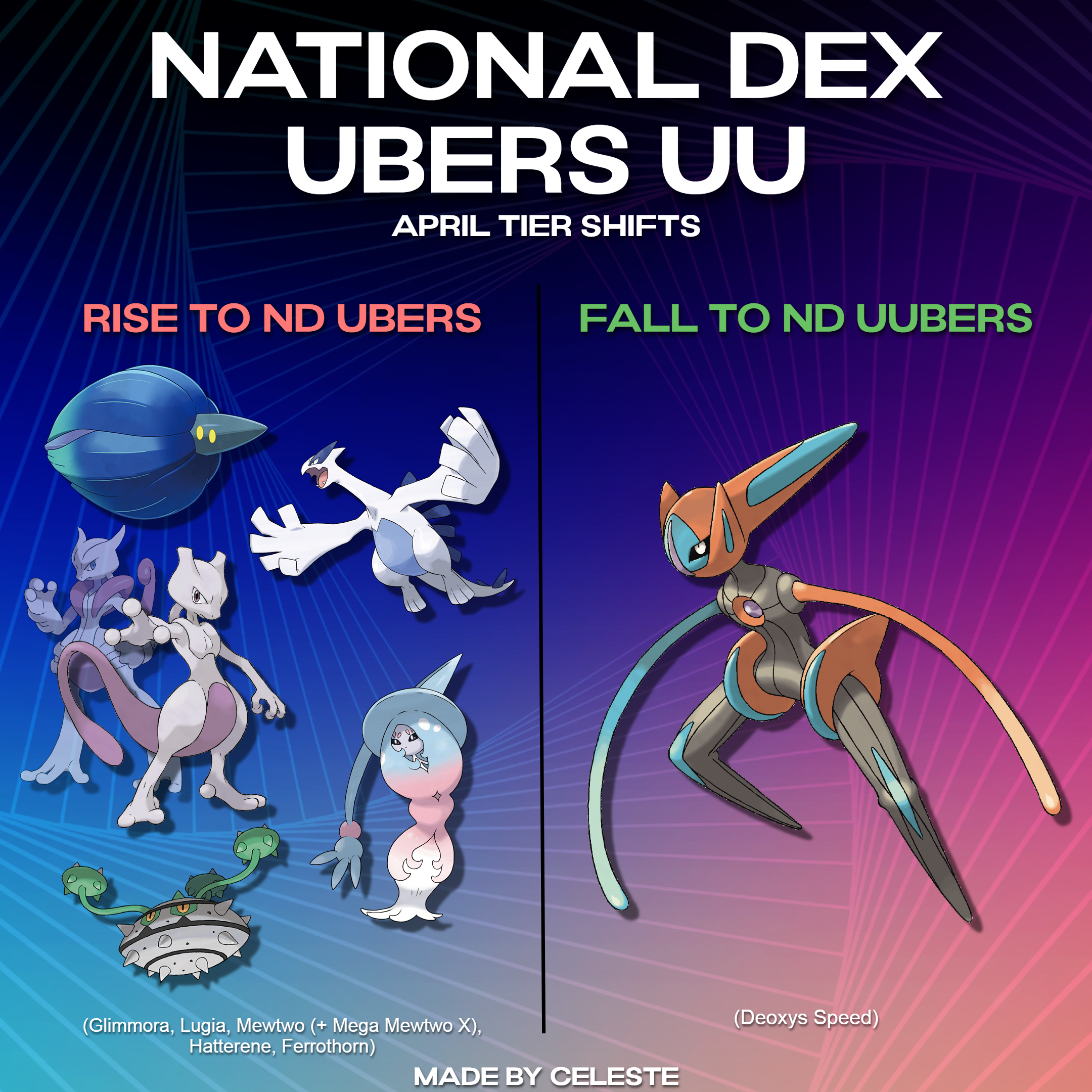 ND UUbers Shifts.png