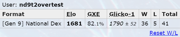 ND9T2 Overtest、.png