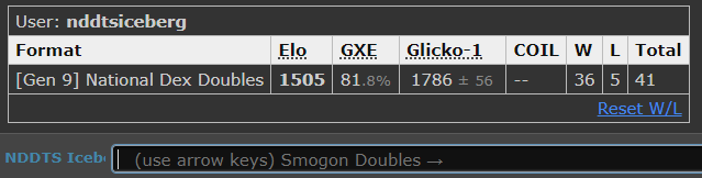 nddts reqs.png