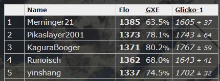 NDUU ladder top.jpg