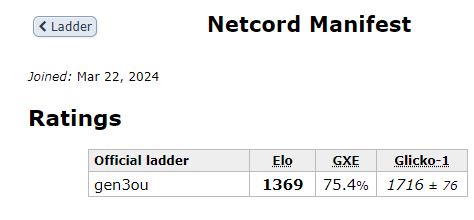 Netcord Manifest Ownership Evidence.JPG