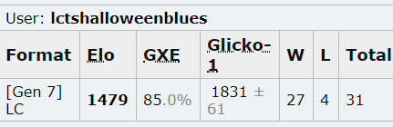 166227