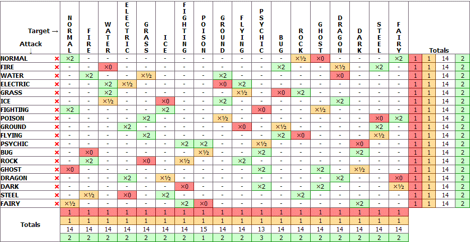 New 2-14-1-1 Type Chart.GIF