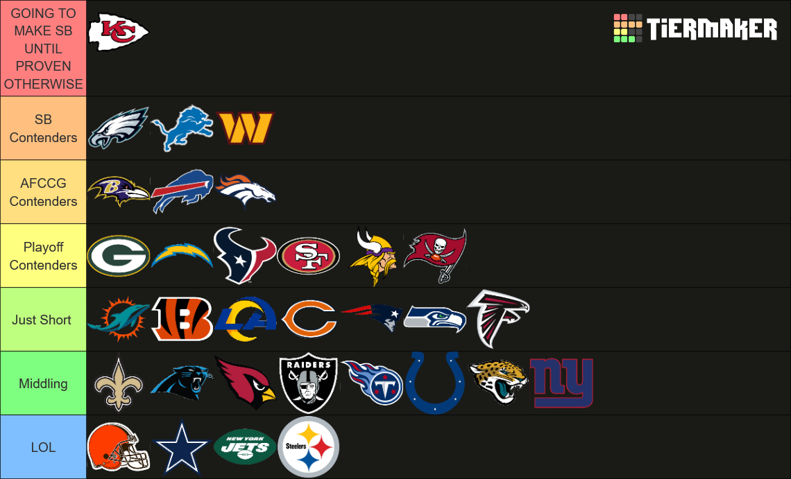 NFL 2025 Power Rankings.png
