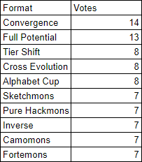 nominations oct.png