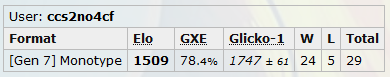 Normal Core Peak.png