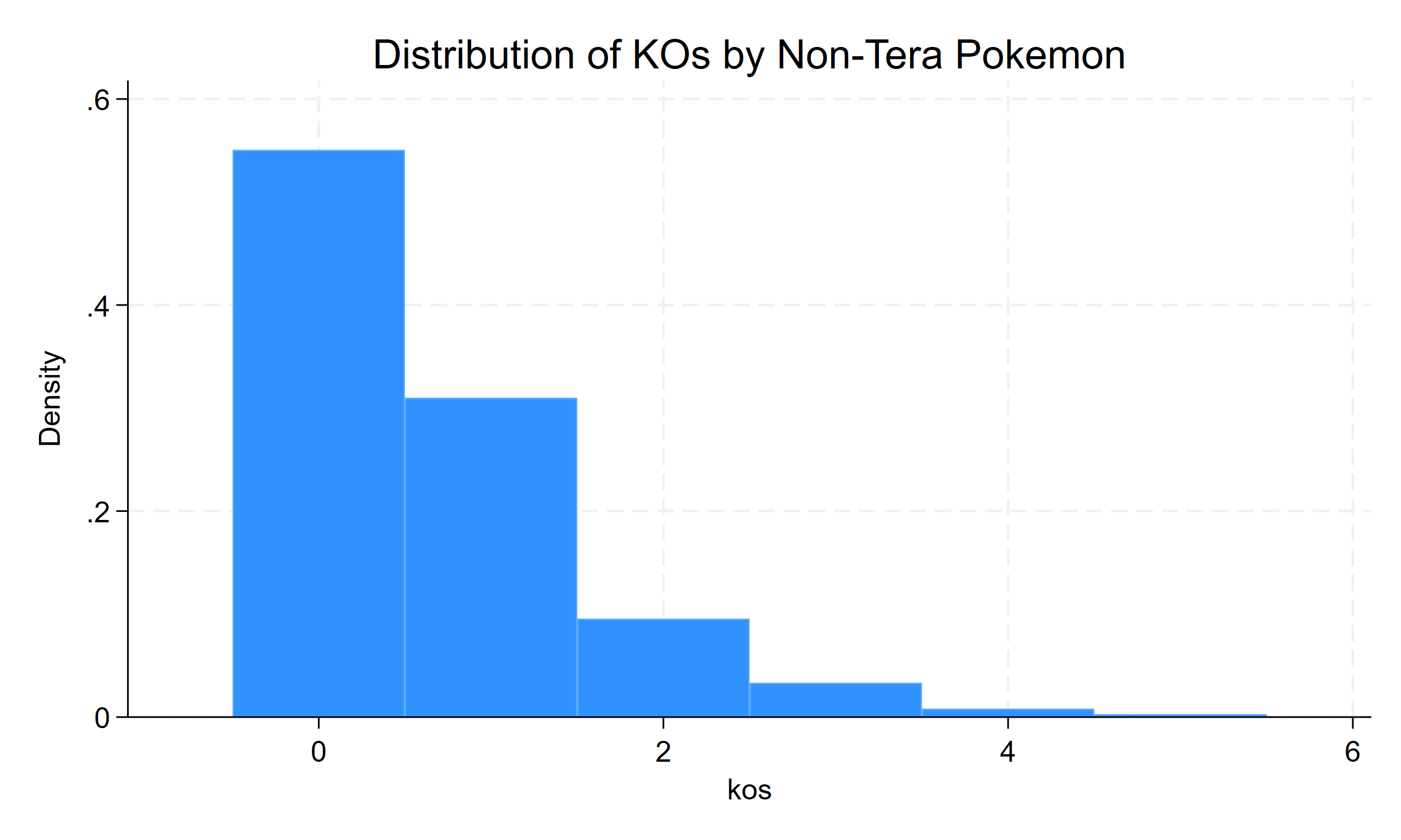NoTeraKOsDist.png