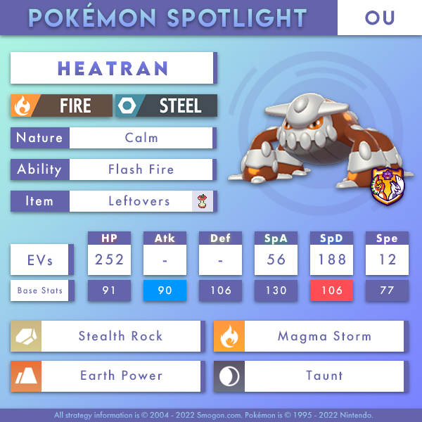 Nov_OU_Heatran.png