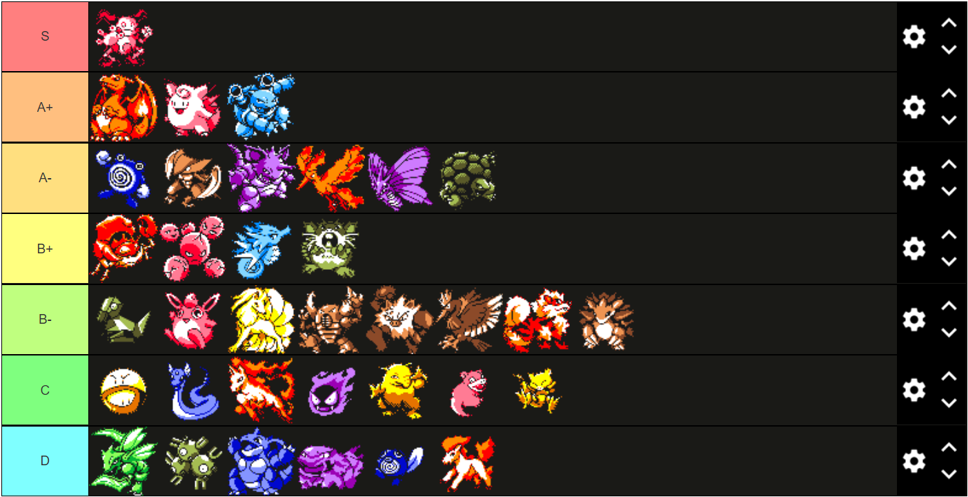 nu council tier list.PNG