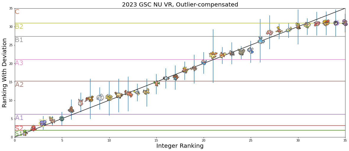 NU2023deviation.png