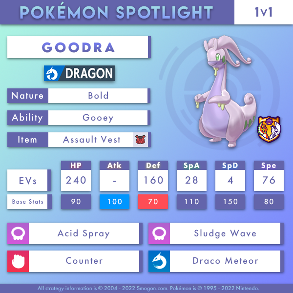 Goodra smogon store