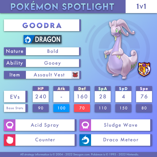 Oct_1v1_Goodra.png