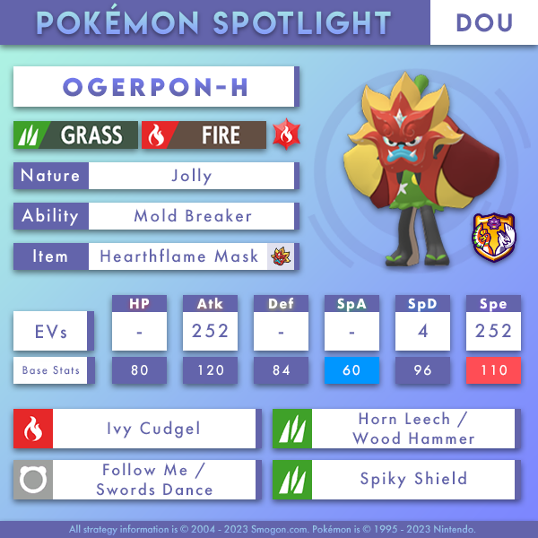 Oct_DOU_OgerponH.png