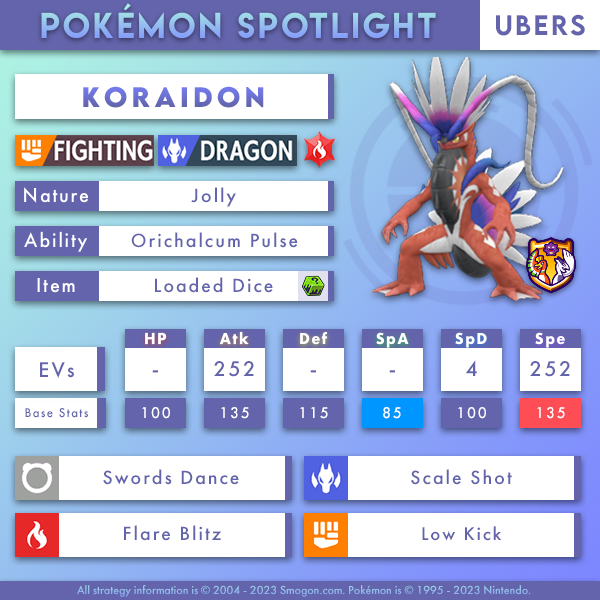 Oct_Ubers_Koraidon.png