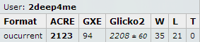 Official Peak on OU current.png
