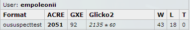 Official peak on OU suspect.png