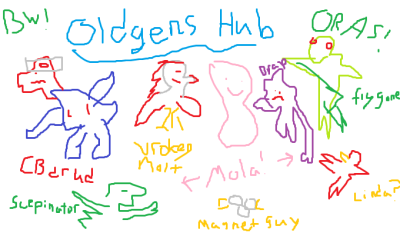 oldgens_hub.png