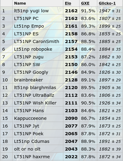 olt ladder capture.png