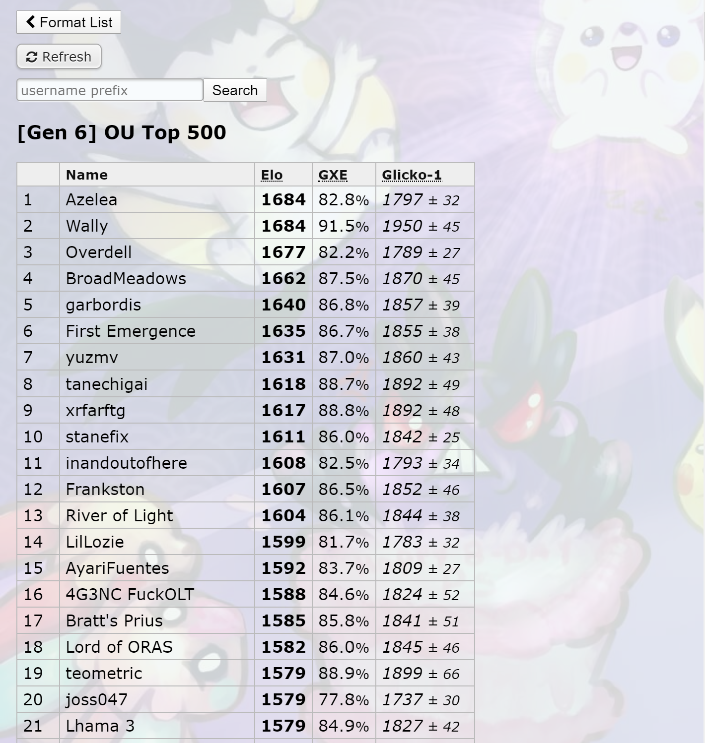 oras ladder peak proof.png