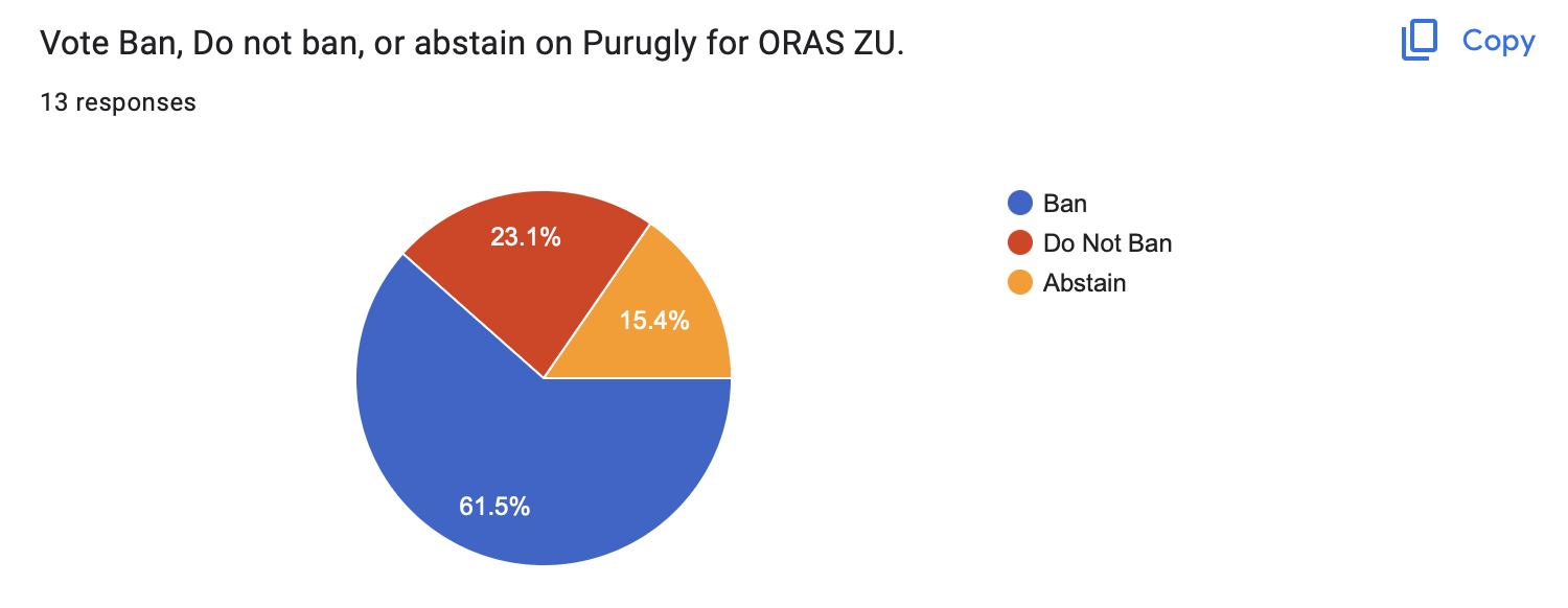 ORASZUPuruglyResults.png