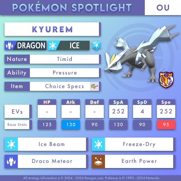 OU Kyurem.png