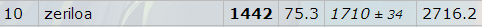 ou reqs.PNG