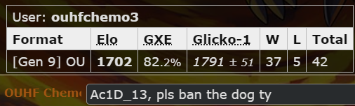 OU Zamazenta Reqs.png