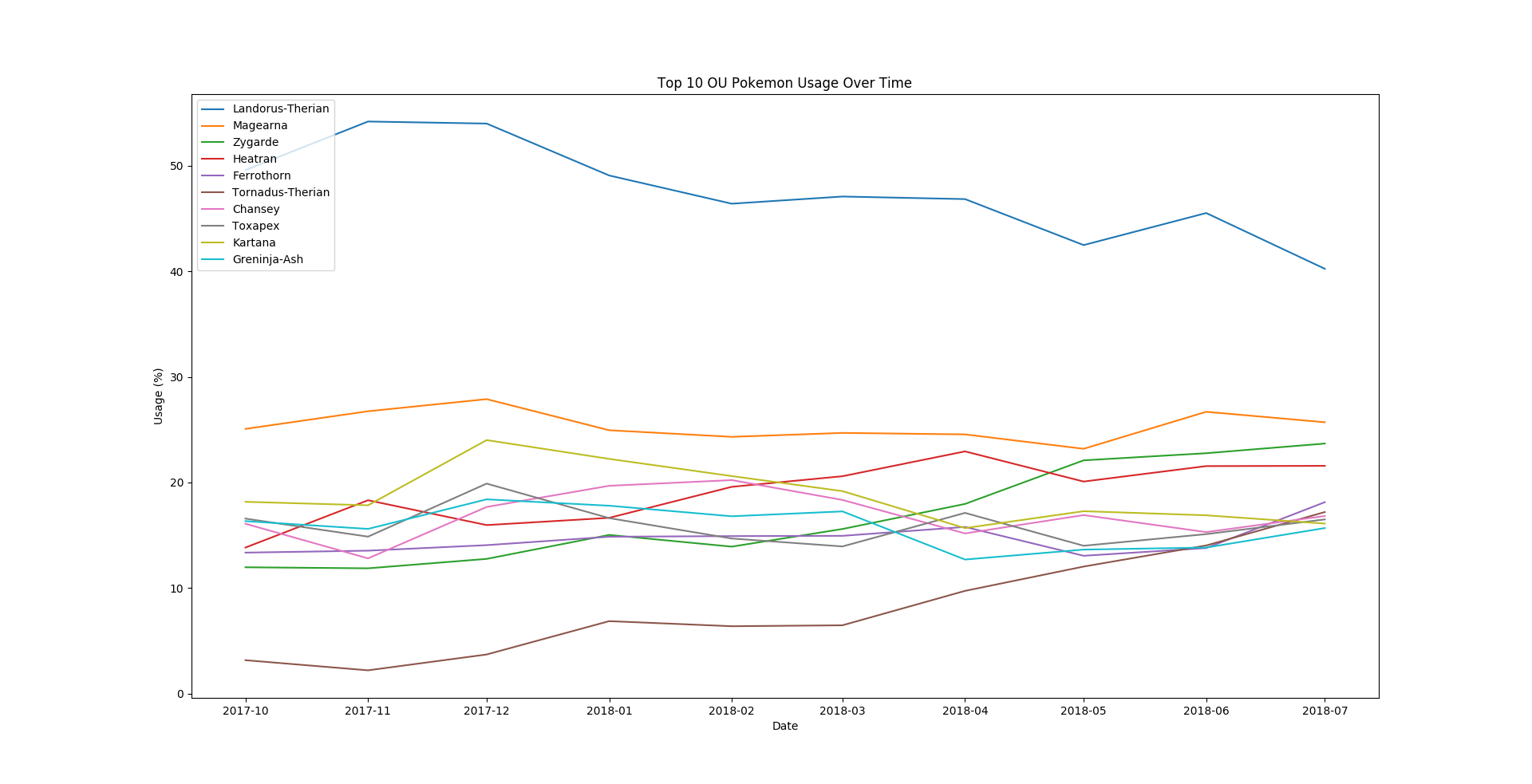 ou_stats.png