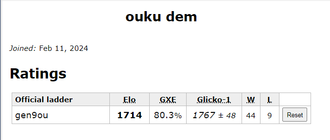 Ouku Dem.PNG