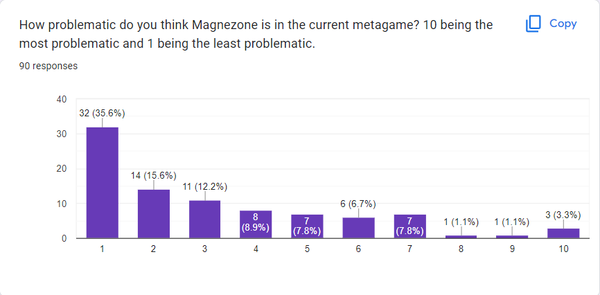 overall magnezone.PNG