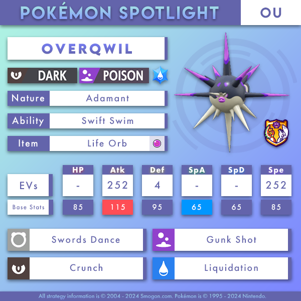 overqwil.png