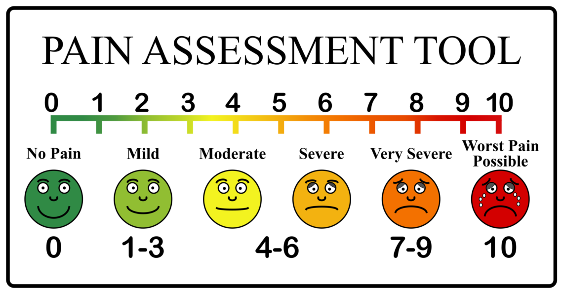 pain_scale-1140x595.png