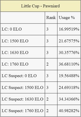 pawniard lc table.jpg