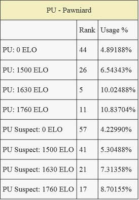 pawniard pu table.jpg