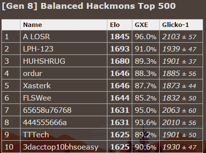 Peak for RMT.PNG