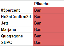 pika_votes.png