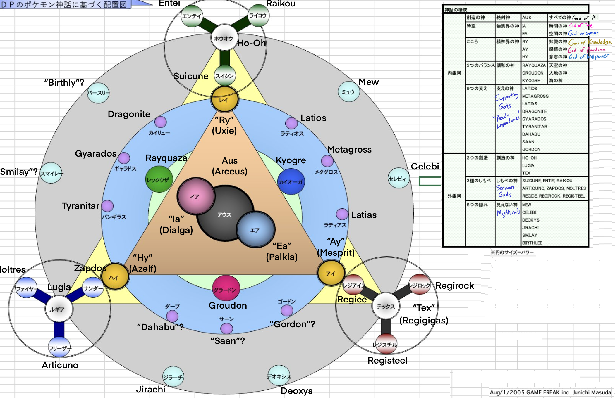 PkmnLk24_ArceusCircle.png