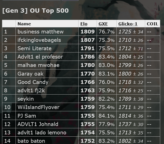 PlatBrave.PNG