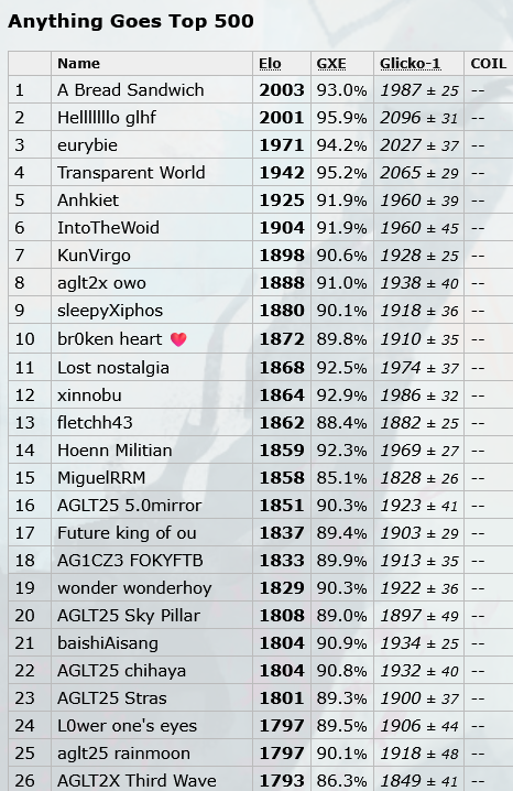 Platinum Ranking.png