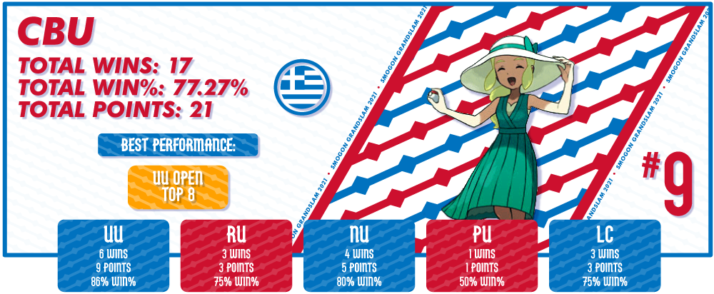 Playercards-CBU.png