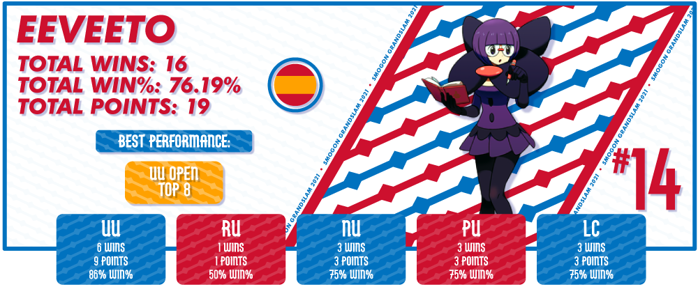 Playercards-Eeveeto.png