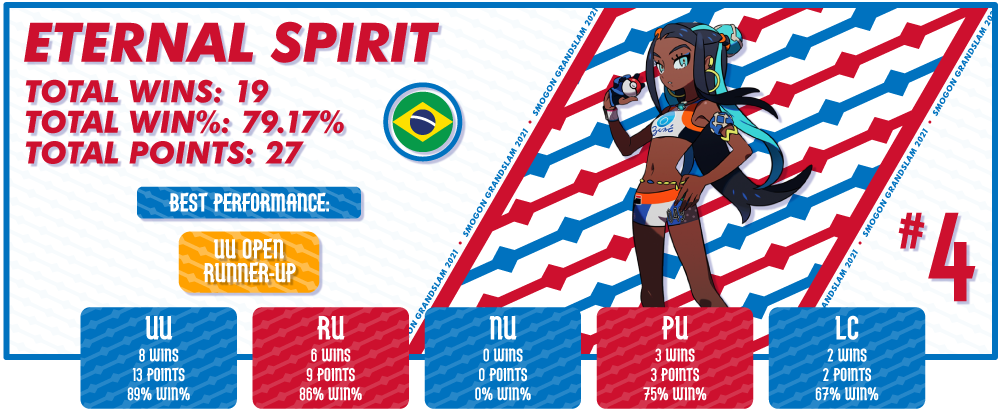Playercards-Eternal-Spirit.png