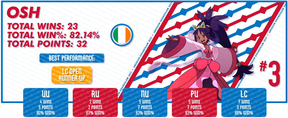 Playercards-Osh.png